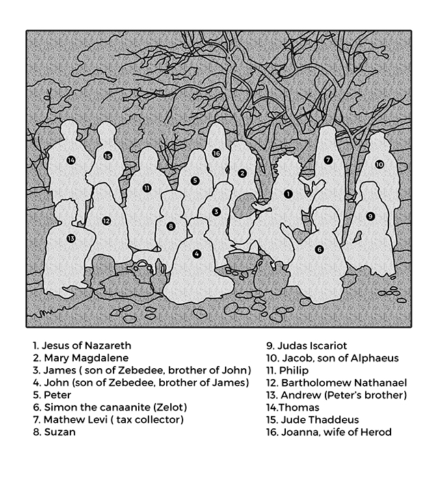 description 