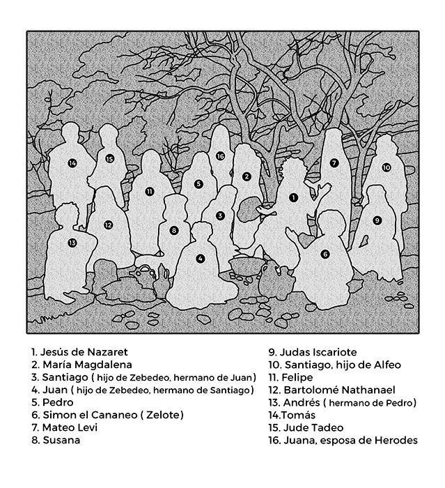 descripcion